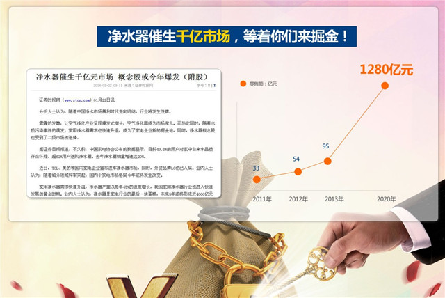 凈水器代理商，怎樣選凈水器加盟品牌？
