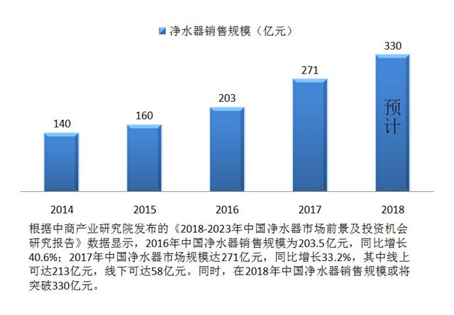 想做凈水器加盟代理商，考察廠(chǎng)家注意哪些問(wèn)題